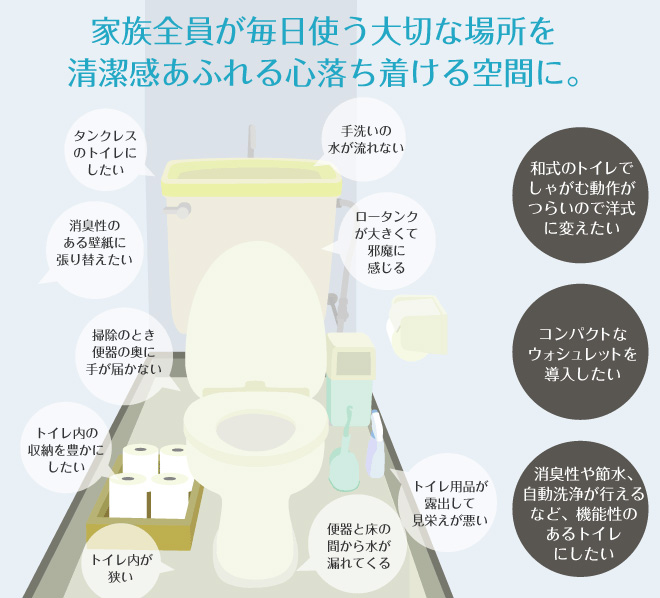 家族全員が毎日使う大切な場所を清潔感あふれる心落ち着ける空間に。