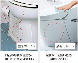 除のしやすさを考慮した起伏部分をカットした便器